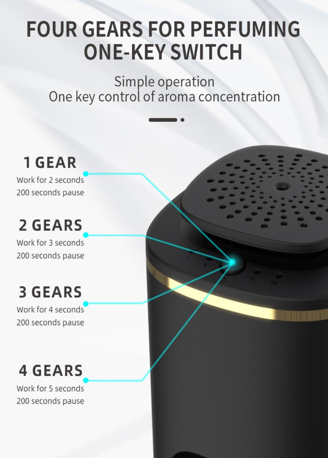 Smart Car Fragrance Diffuser