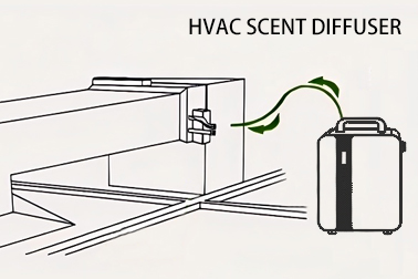 The Complete 2025 Guide to HVAC Aroma Diffusers